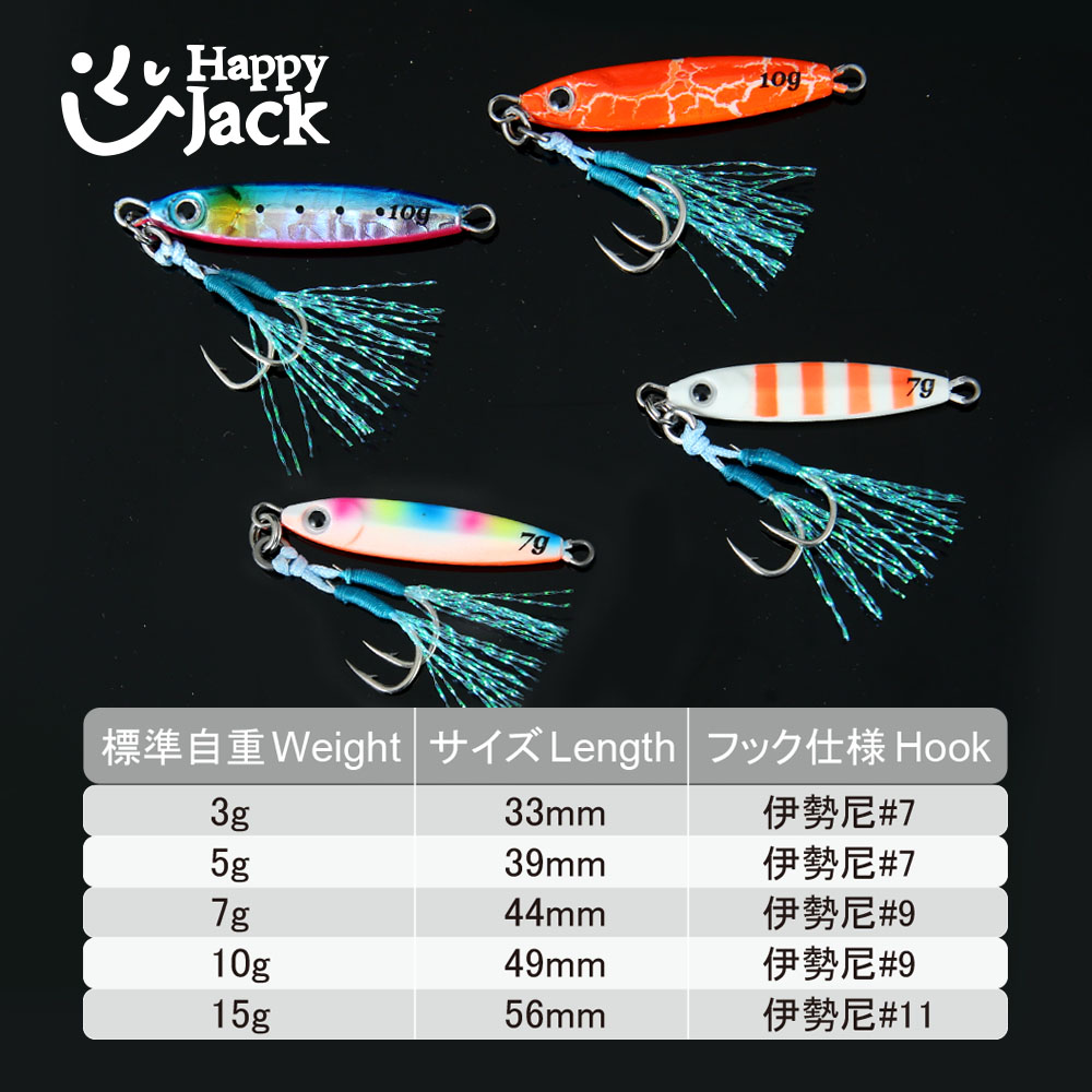 HAPPYJACK Shore Casting Jiggin - Jig Head Lure avaliação e preço